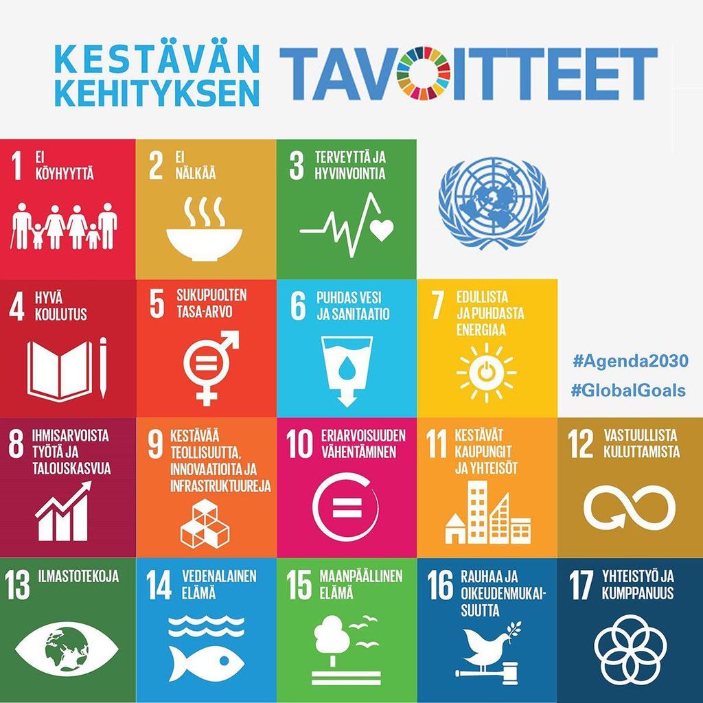 Tässä nyt teemana metsien tuotto-odotusten ja ympäristötavoitteiden yhdistäminen; asiaa voisi tarkastella vieläkin laajemmin kestävän kehityksen näkökulmasta Kestävyystavoitteet keskenään osin