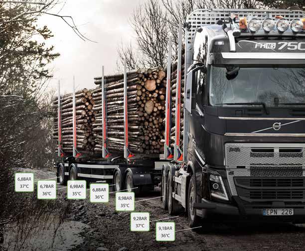 Volvo Trucks. Driving Progress AITO VOLVO HUOLTO SYYSTARJOUKSET TARJOUKSET VOIMASSA 31.12.