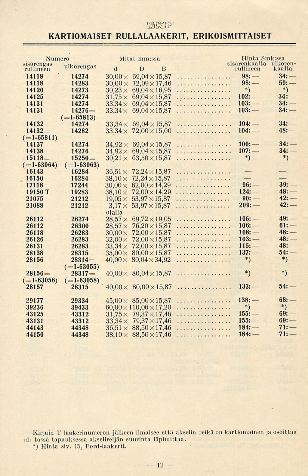 1-63064) 1-63056) SSESJF KARTIOMAISET RULLALAAKERIT, 