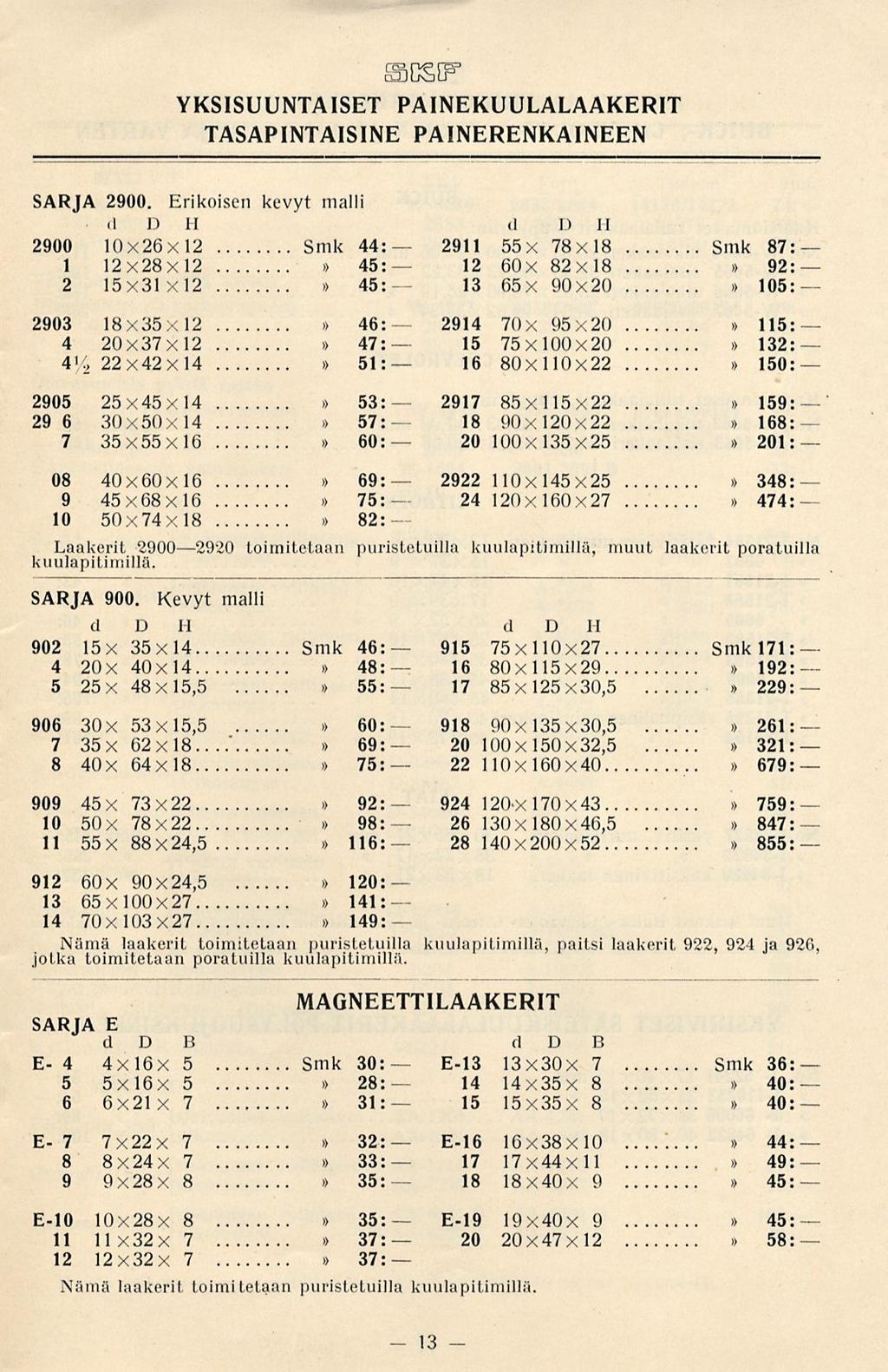 2911 15 16 20 915 16 17 20 15 E-19 20 SCSIF YKSISUUNTAISET PAINEKUULALAAKERIT TASAPINTAISINE PAINERENKAINEEN SARJA 2900.