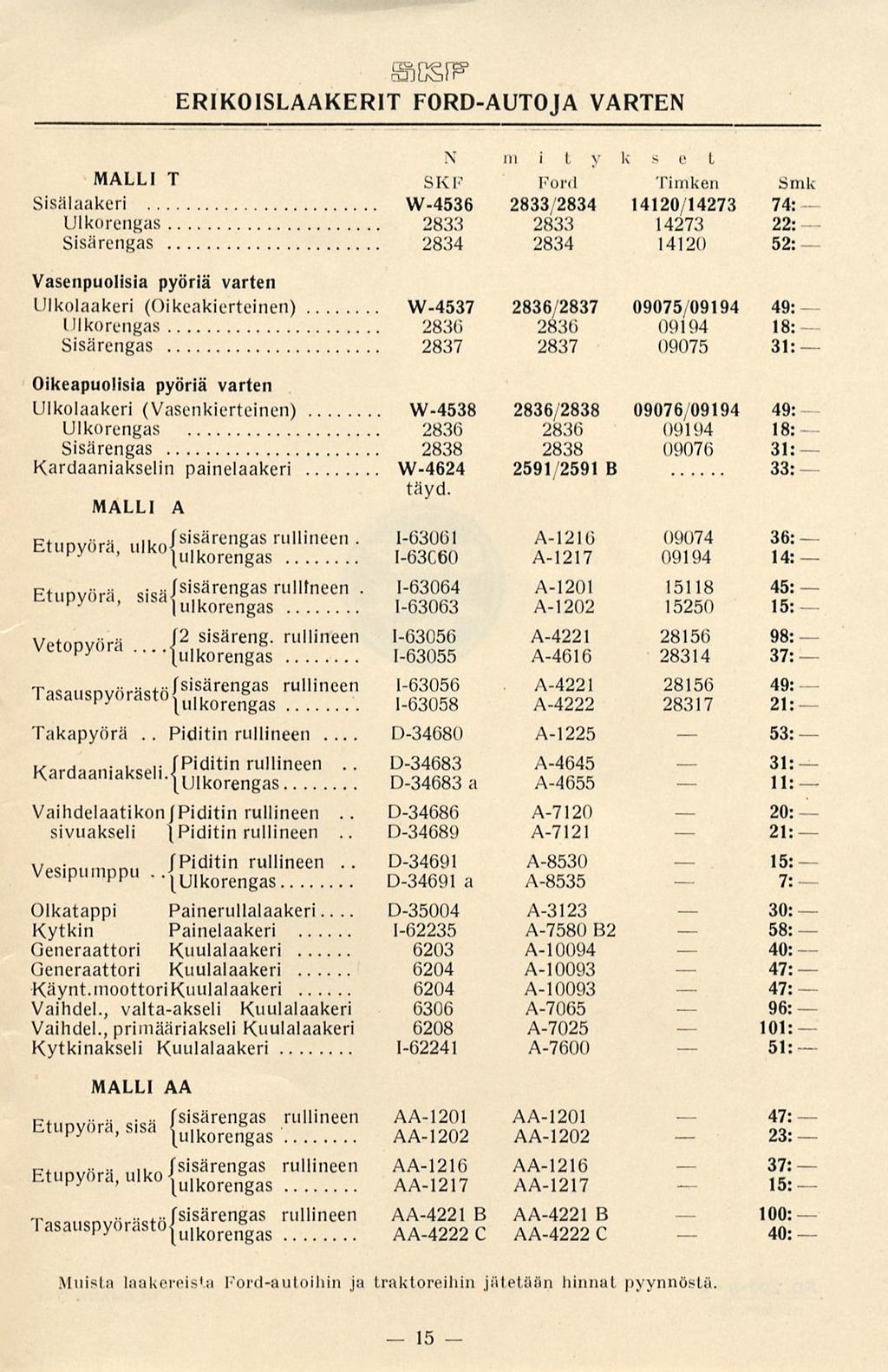 15 scsn* ERIKOISLAAKERIT FORD-AUTOJA VARTEN MALLI T Sisälaakeri... UIko rengas.. Sisärengas.