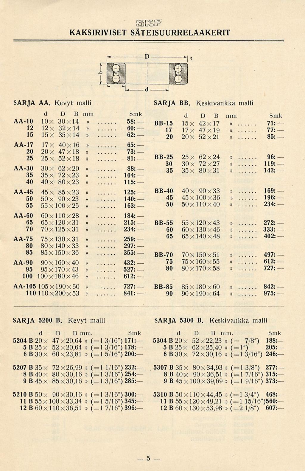 1 13/16") 1 1 S3CSIF KAKSIRIVISET SÄTEISUURRELAAKERIT SARJA AA. Kevyt malli SARJA 88.