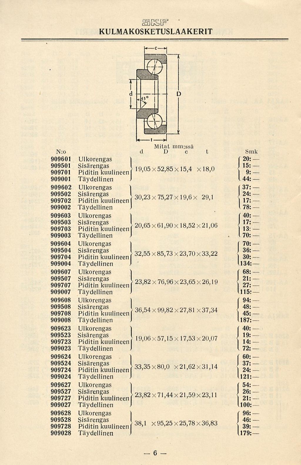 _ SdCSLF KULMAKOSKETUSLAAKERIT Mitat mm:ssä N:o d D c t Smk 909601 Ulkorengas (20: 909501 Sisärengas lh)05 52 85 15 4 lb 0 Jls: 909701 Piditin kuulineenf IJ ' UOXD2 ' ösl0 '4 l8 v ' ) 9: 909001