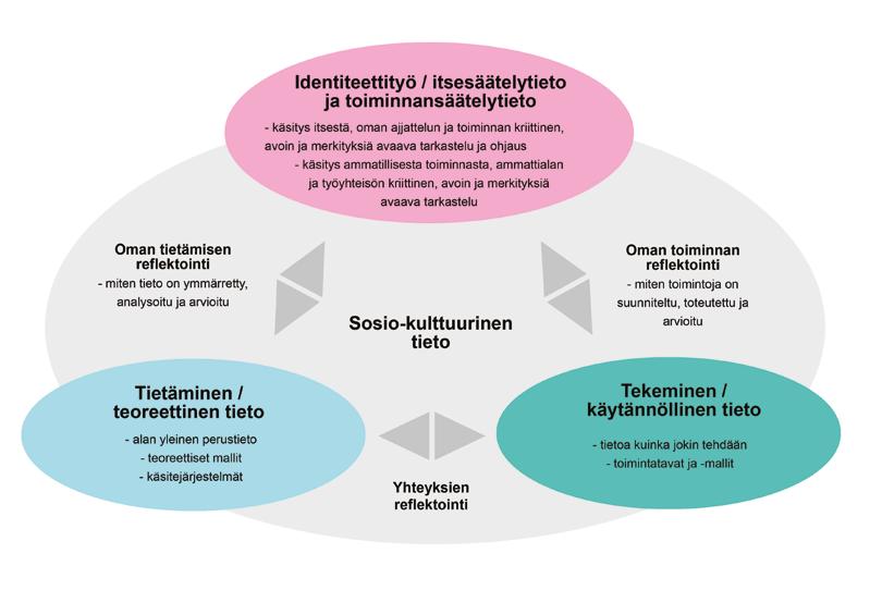 KUVIO 1.