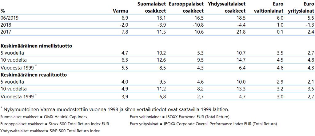 Varman ja