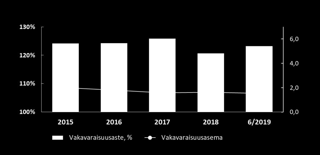 Sijoitustoiminnan nettotuotto käyvin arvoin oli 1 614 (186) miljoonaa euroa.
