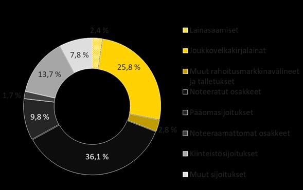 ilmoittanut viimeiset ansiot tulorekisteriin. Käsittelyaika vanhuuseläkkeissä oli alkuvuoden aikana 20 päivää, mikä on yli 30 prosenttia muiden työeläkeyhtiöiden keskiarvoa nopeampi.