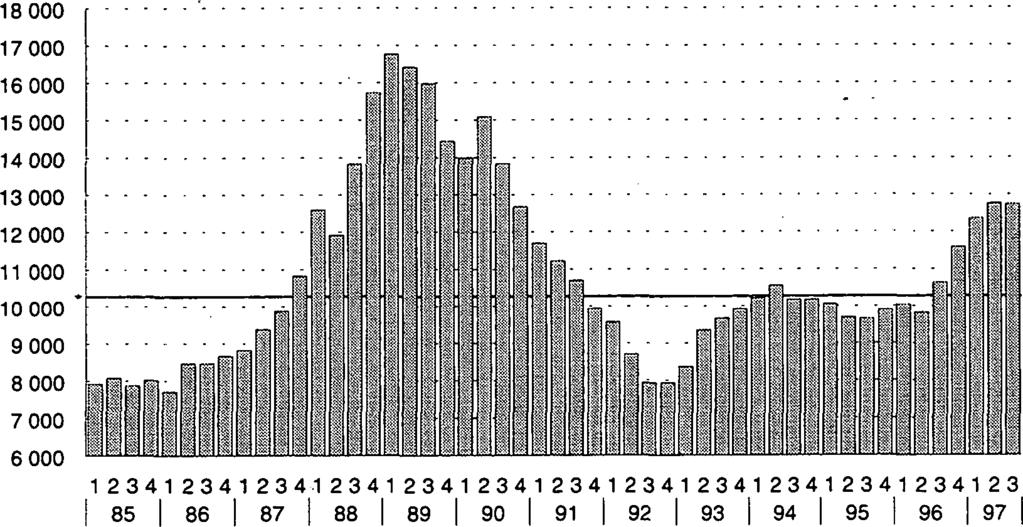 Taulukk B. Vanhjen kerrtalauntjen kekimääräiet velattmaeliöhinnat ja indekit (98=00). neljänne 997 Kaupunki mk/m2 mk/m2 Nimell. indeki muut edell. nelj. % Reaaliindeki muut# 2.nel..nelj..nelj..neli.