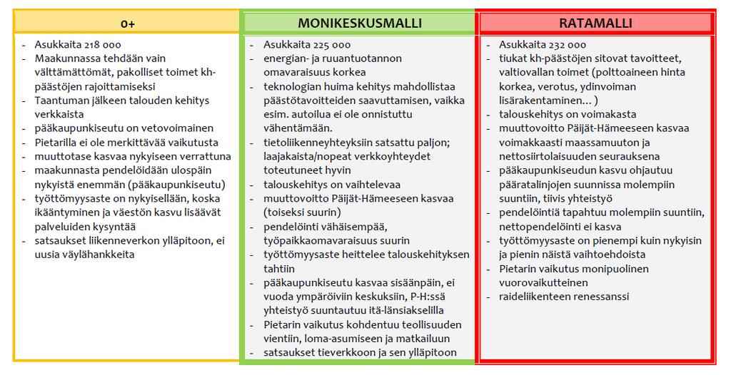 Rakennetarkastelut