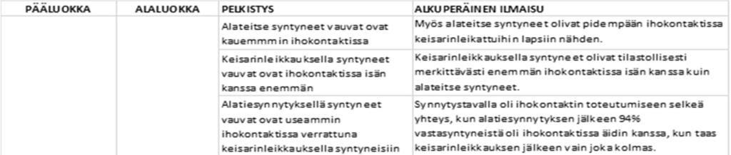 Taulukko 2