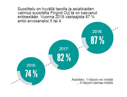 Hyvä