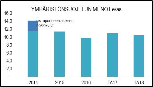 Suurimmat menot aiheutuvat henkilöstön palkkakustannuksista (2 htv) sekä palveluiden ostosta (asiakaspalvelut kunnilta ja asiantuntijapalvelut).