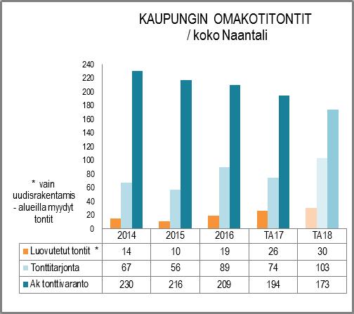 HENKILÖSTÖRESURSSIT HENKILÖTYÖVUODET 15,0 10,0 5,0 0,0 2014 2015 2016 ta2017 ta2018 maastoryhmä toimisto suunnittelu ja valmistelu TUNNUSLUVUT TALOUSARVION PERUSTELUT Osastolla ylläpidetään ja