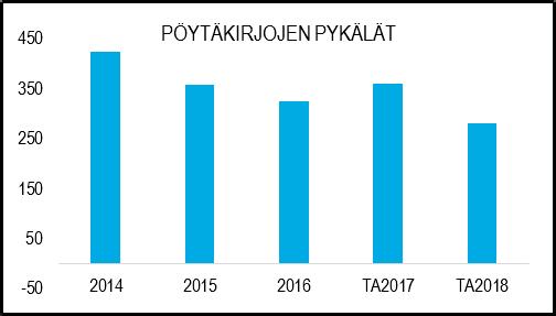 Palvelukeskus vastaa teknisen toimialan talouden hallinnasta, koordinoi ja valvoo toimialan toiminnan suunnitelman mukaista toteutumista ja sovittaa yhteen eri osastojen yhteisprojektit ja