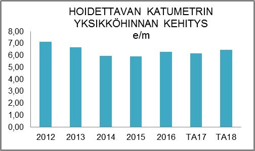 185 1 047 502 Edellä mainitut luvut ovat vuoden 2017 aikana käyttöön otetusta omaisuuden hallintaohjelmasta ja kokonaispituus on noin 2 %:ia vähemmän aikaisemmin käytettyihin pituuksiin verrattuna.