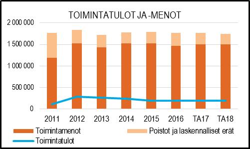 HENKILÖSTÖRESURSSIT TALOUSARVION PERUSTELUT Viheryksikön hoitamille sektoreille on yhteistä niiden välitön vaikutus asukkaiden viihtyvyyteen.