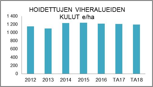 tilapalveluille kiinteistöjen pihojen ja nurmikoiden ja istutusten hoito- ja puhtaanapitotöitä sekä tekee ja teettää kaupungin metsien hoito- ja hakkuutöitä sekä vuokraa ja pitää kunnossa