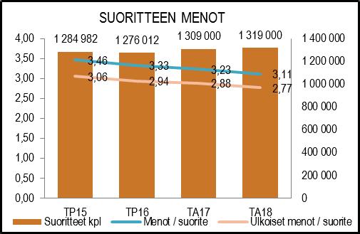 1 lounas = 1 suorite, muille tuotteille on määritelty lukuarvo sen suhteellisena osuutena lounaasta esim. kahvi ja kahvileipä = 0,2 suoritetta.