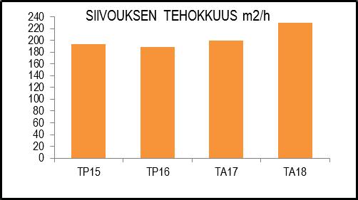 Tasoluokitukset ovat KiinteistöRYL:n mukaisia ja siivousmitoitukset on laadittu niiden pohjalta.