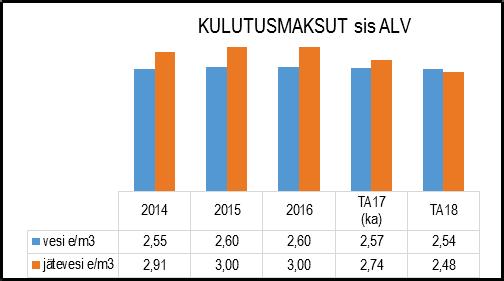 asennus-, huolto-, korjaus- ja kunnossapitotyöt sekä pumppaamoiden hoito-, korjaus- ja huoltotyöt.