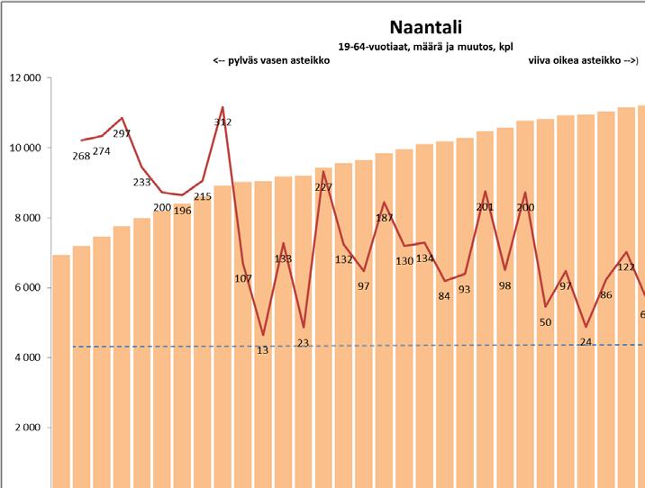 NAANTALIN