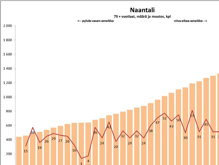 NAANTALIN