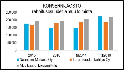 HENKILÖSTÖRESURSSIT Ei kohdennettuja henkilöstöresursseja. TUNNUSLUVUT TALOUSARVION PERUSTELUT Vuoden 2018 talousarvioon varataan matkailuneuvonta- ja kehittämispalveluihin 225 000 euroa.