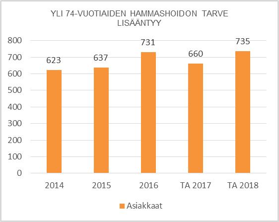 Oikomishoidon konsultaatioista ja erikoislääkäritasoista hoitoa vaativien potilaiden hoidosta on ostopalvelusopimus yksityisen erikoishammaslääkärin kanssa.