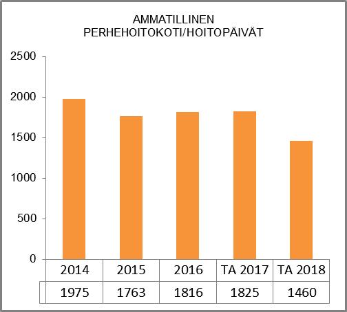 päivähoidossa), vastaava perheohjaaja, kaksi perheohjaajaa, kaksi nuorten avohuollon ohjaajaa, kaksi perhetyöntekijää ja kotipalvelutyöntekijä.