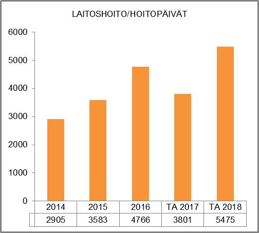 Poliisin sosiaalityö on otettu omaksi toiminnaksi ja sosiaalityön sosiaalityöntekijät ja perhepalvelujen päällikkö vastaavat Virve-puhelimilla virka-aikaisesta päivystyksestä.