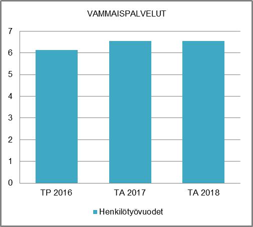 NAANTALIN KAUPUNKI TOIMINTA- JA TALOUSSUUNNITELMA 2018-2021 HENKILÖSTÖRESURSSIT pääsääntöisesti Tukenalta, Aurinkosäätiöltä, Rainasta ja Säpinniitusta.