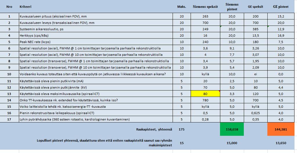 Suorituskyky ja tekniset ominaisuudet