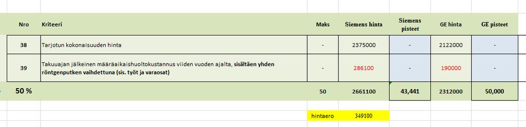 Hinta, 50%