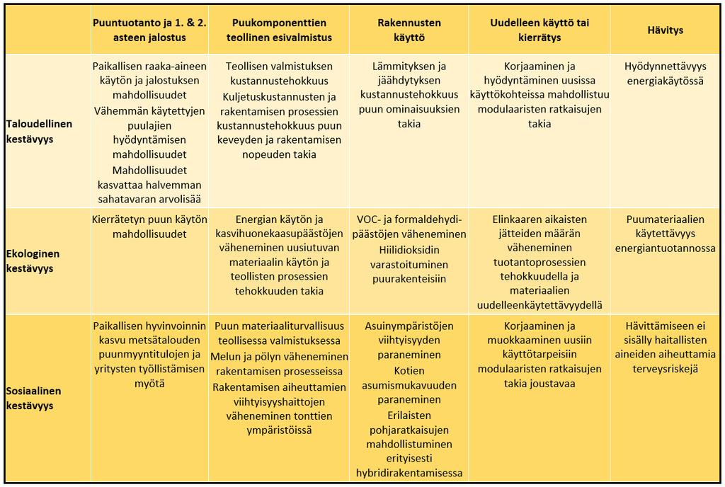 Muok. Toppinen, A., Lähtinen, K. & Holopainen, J. 2016. On corporate responsibility. In Panwar, R., Kozak, R. & Hansen, E. (Eds.