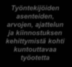 riittävästi aikaa suoriutua päivittäisistä
