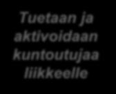 Potilaalla/kuntoutujalla on itsellä vastuu