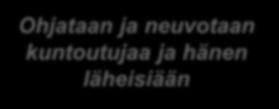 kuntoutujaa ja hänen läheisiään Sängystä