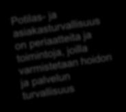 harjoittelujaksosi aikana.