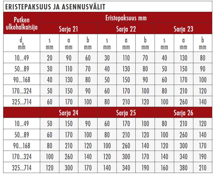 12 Taulukko 5.