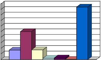 vieraan kielen oppimisen vaikeudet (2254), sopeutumisvaikeudet ja tunne-elämän häiriö (2829) sekä muut vaikeudet oppimisessa tai muu syy (4601).