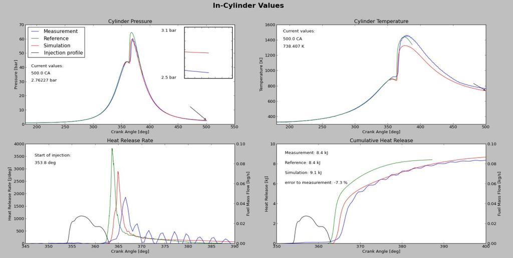 figure() ax1 = fig.