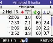 8 Trenditaulukko Tietojen hallinta 1 7 2 3 8 4 9 5 6 10 1. Ajanjakso 2. Ateria-aika 3. Tietueiden päivämäärä Uusin tietue on näytössä ensimmäisenä. 4. Tietueen kellonaika 5.