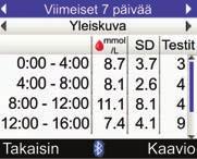 8 Tietojen hallinta Normaalin päivän taulukko 5 6 1 2 3 4 7 8 1. Ajanjakso 2. Ateria-aika 3. Aikajakso 4. Vs-keskiarvo 5. Keskihajonta (SD) 6. Mittausten lukumäärä 7.