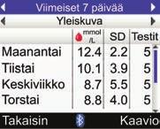 8 Tietojen hallinta Normaalin viikon taulukko 1 2 3 4 5 6 7 8 1. Ajanjakso 2. Ateria-aika 3. Vs-keskiarvo 4. Viikonpäivä 5. Keskihajonta (SD) 6. Mittausten lukumäärä 7.