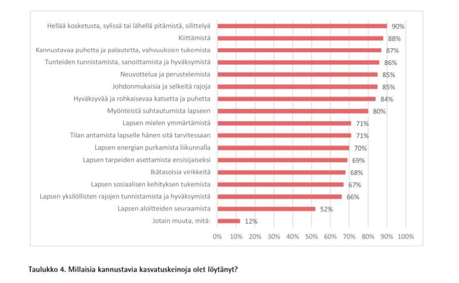 MYÖNTEISET