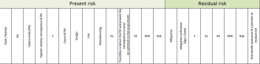 ISO/TR 2497:20X - Annex B FMEA Failure Mode and Effects Analysis PHA Preliminary Hazard Analysis FTA