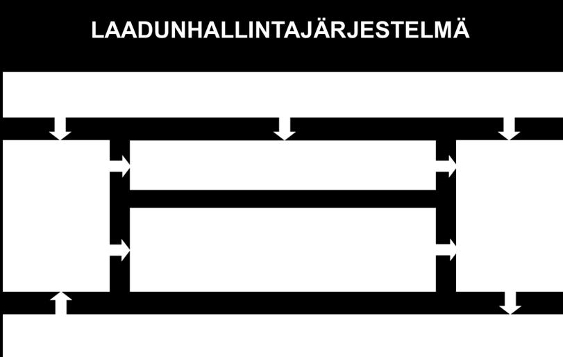 7 Toimintojen laatu ja arviointi LSKKY:n laatutyön ohjausryhmä muodostuu LSKKY:n johtoryhmästä apulaisrehtoreilla, lukion rehtorilla ja laatupäälliköllä laajennettuna, ja sen tehtäviin kuuluu mm.