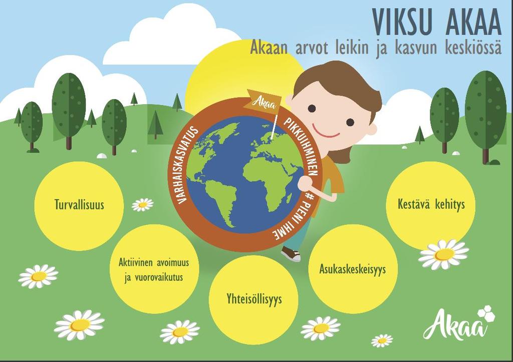 Akaan varhaiskasvatuksen strategia: Strategia on johdettu Akaan kaupungin arvoista.