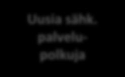 palvelupolkuja Uusia sähk. palveluita Chatbot GDPR Englanti, ranska, saksa, venäjä, kiina, arabia, japani, espanja,.