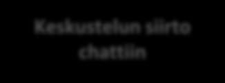 Keskustelun lähetys sähköpostina Keskustelun siirto chattiin Keskustelun siirto toiselle chatbotille Keskustelun siirto toiselle chatbotille Chatbot keskustelun siirto toiselle chatbotille (joko